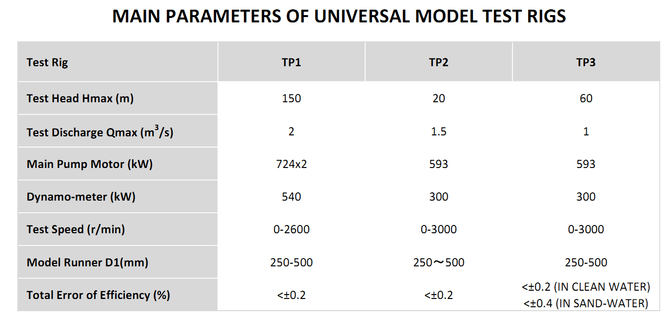 HYDRAULIC MODEL TEST & LABORATORY SERVICES MK Power Equipment